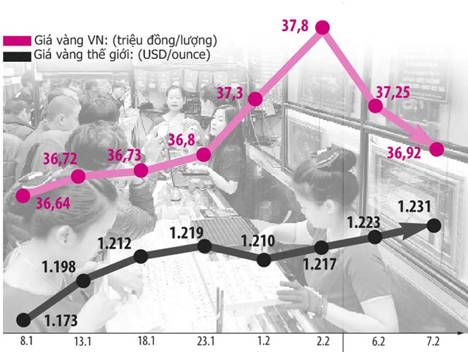 Thổi giá vàng, móc túi người mua