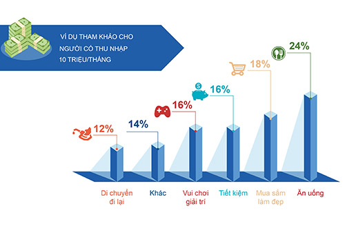 Chân dung người tiêu dùng thông minh