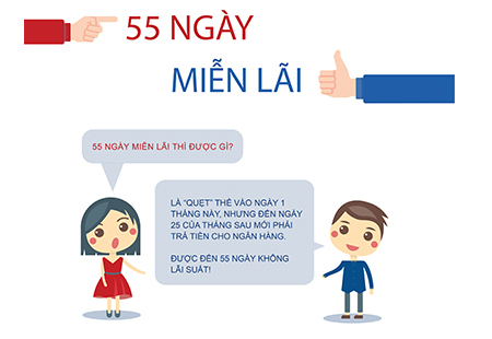 7 tiện ích hấp dẫn và 55 ngày miễn lãi